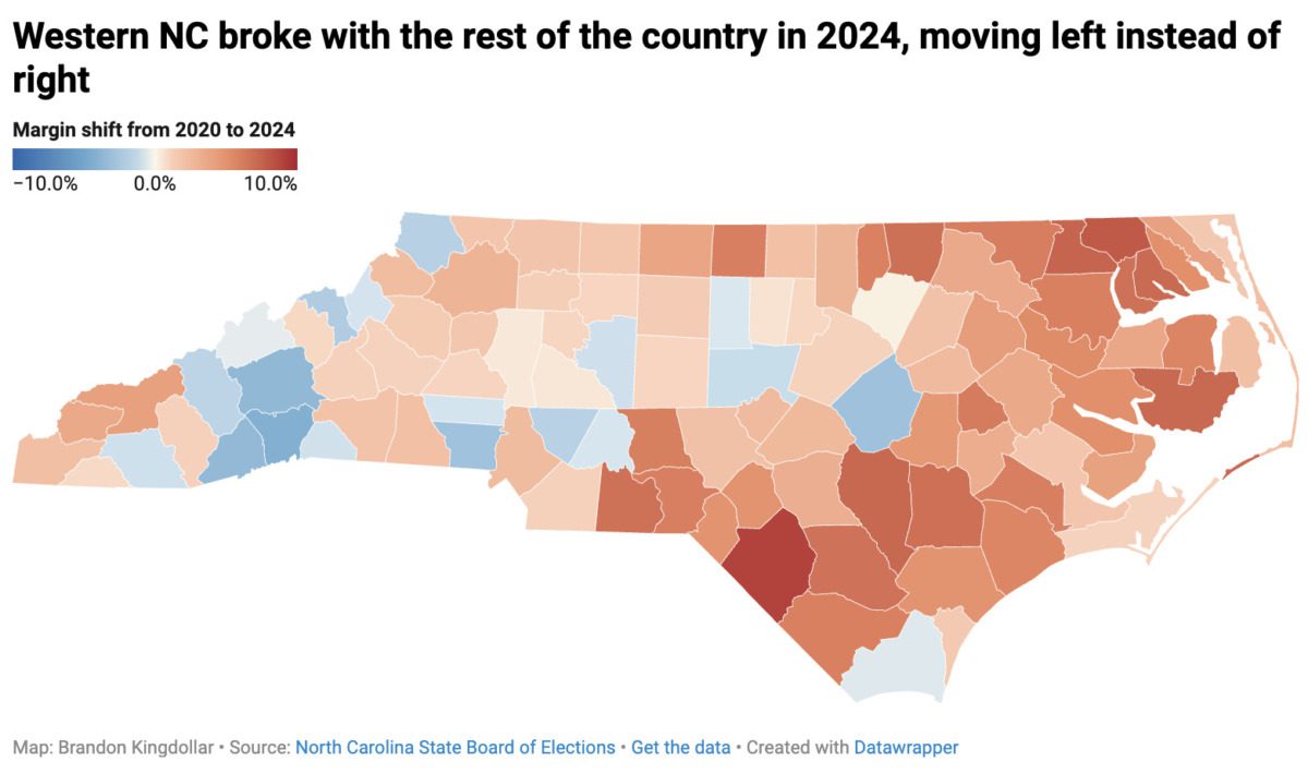 While the U.S. veered right, western North Carolina moved left. Here’s what experts say caused it.